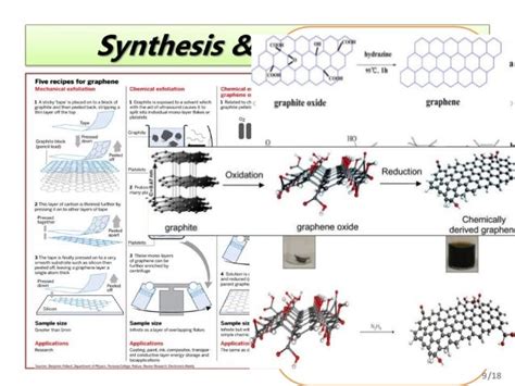 Unveiling the Occult Spell Technique for Rapid Graphene Synthesis